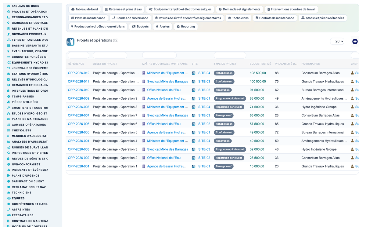 Dam & Reservoir Lifecycle Management - Dolibarr