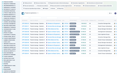 Dam & Reservoir Lifecycle Management - Dolibarr