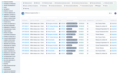 Dry Networks Management — Advanced - Dolibarr