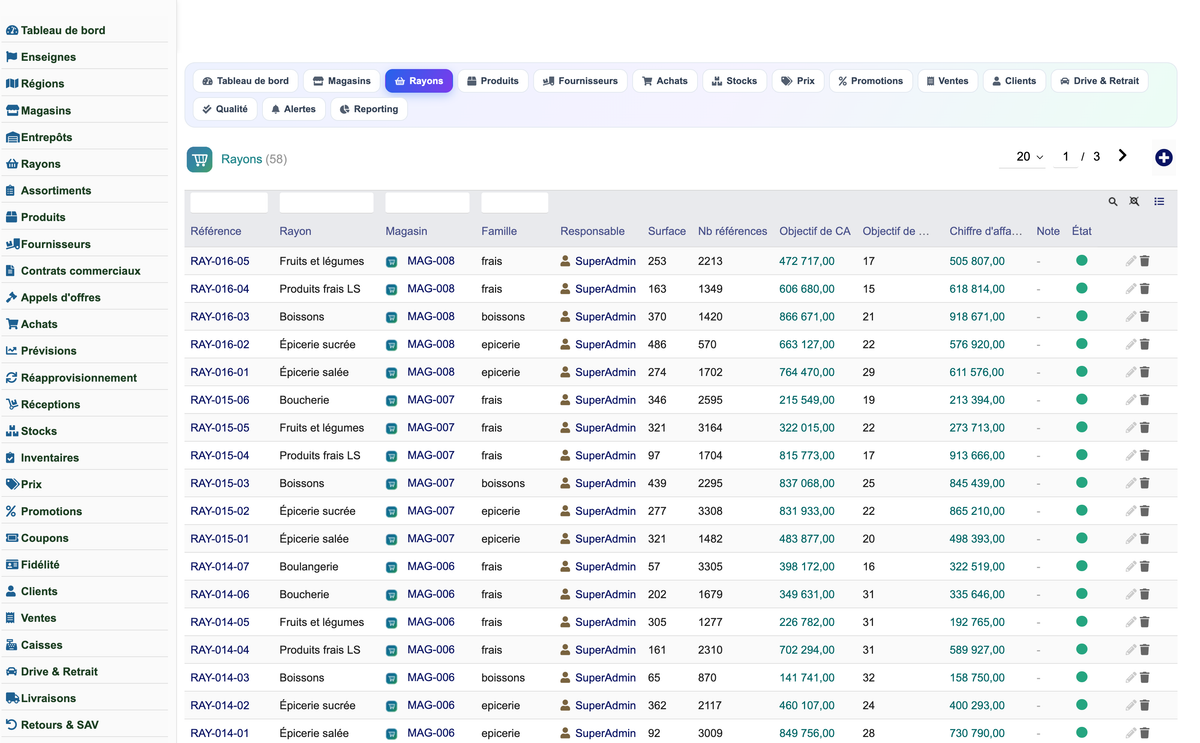 Complete Mass-Distribution Management Solution for Dolibarr