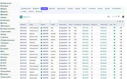 Complete Mass-Distribution Management Solution for Dolibarr