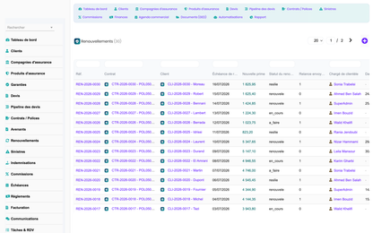 DoliResources - Dolibarr - 14_renouvellements