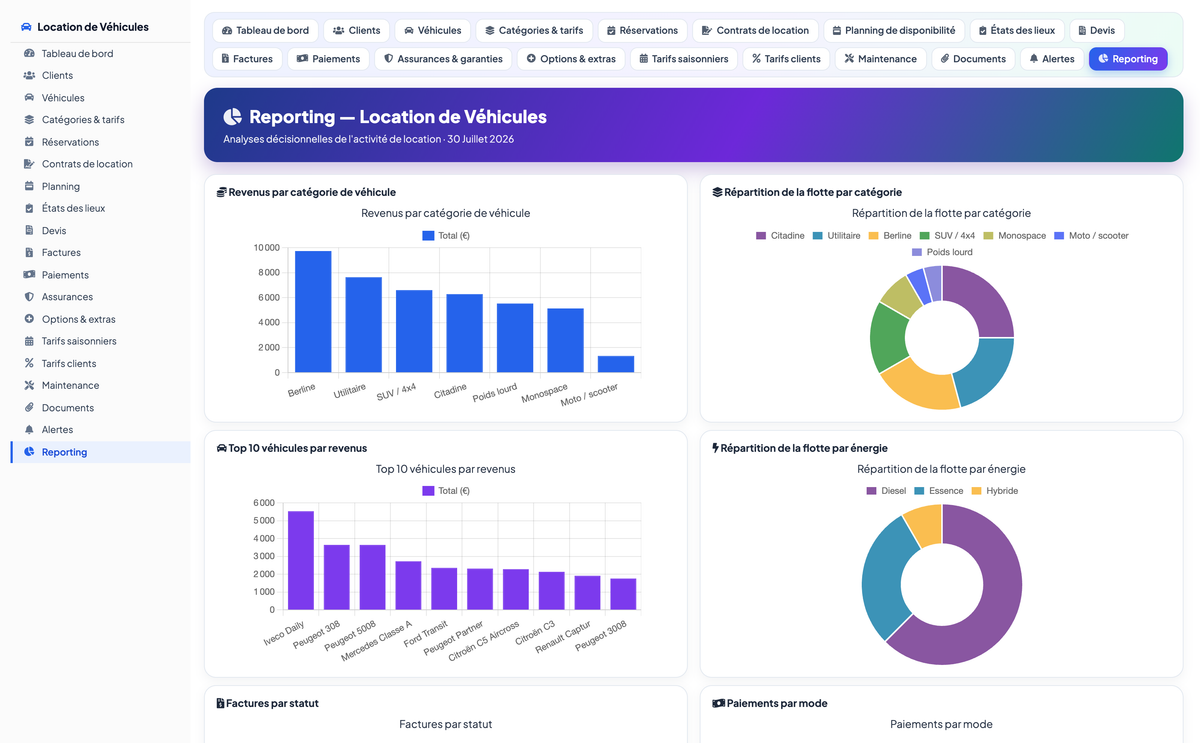 Vehicle Rental Management - Dolibarr