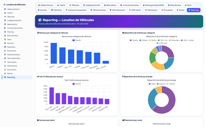 Vehicle Rental Management - Dolibarr