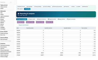 DoliResources - Dolibarr - 14_reporting_8b430eda-55f3-46d1-8cbd-fc2cb713943d