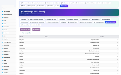 Advanced Cross-Docking Management - Dolibarr