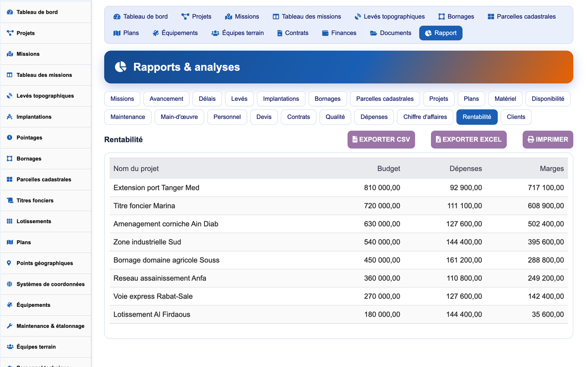 DoliResources - Dolibarr - 14_reporting_profitability