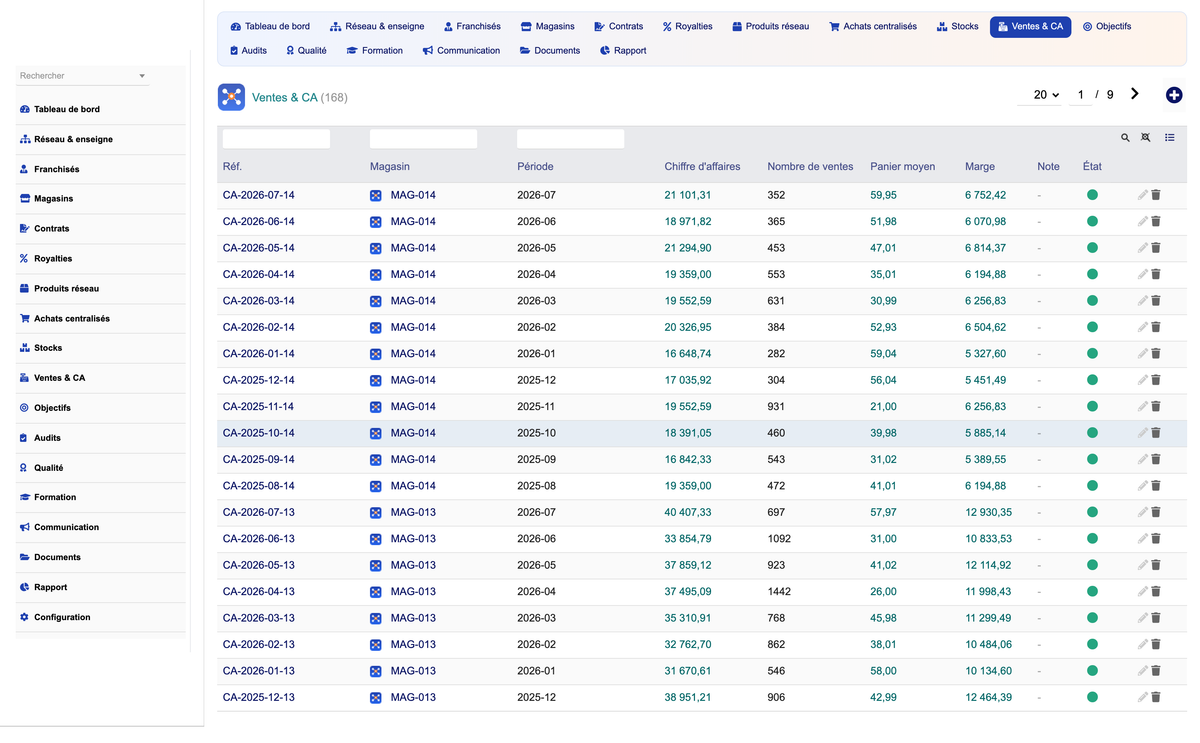 DoliResources - Dolibarr - 14_sales