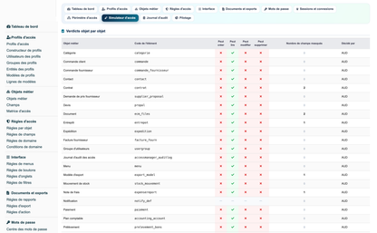 Access Manager Pro — advanced access control for Dolibarr