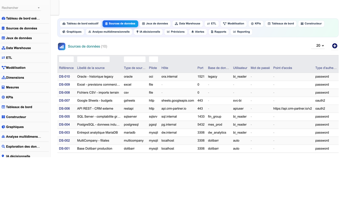 DoliResources - Dolibarr - 14_sources_de_donnees