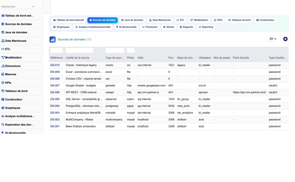 DoliResources - Dolibarr - 14_sources_de_donnees