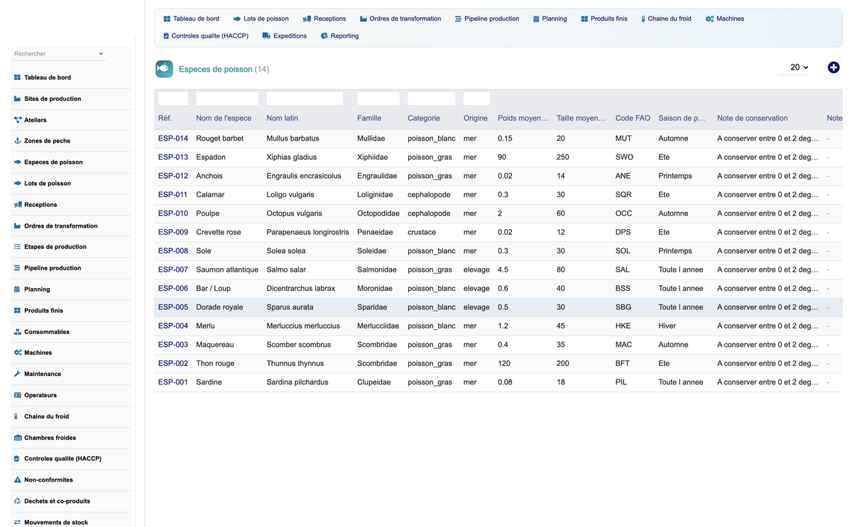 DoliResources - Dolibarr - 14_species