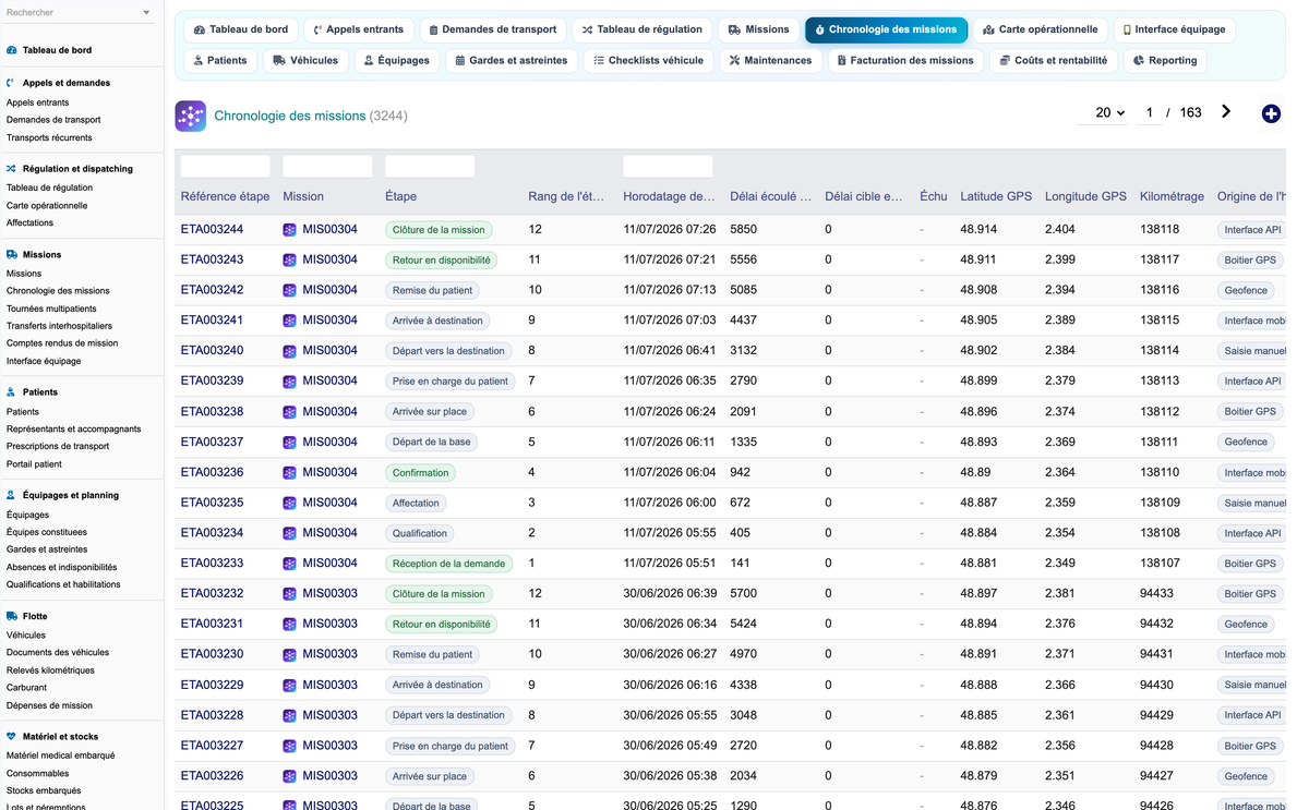 DoliResources - Dolibarr - 14_steps