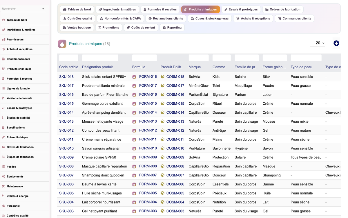 A complete Cosmetics ERP module for Dolibarr