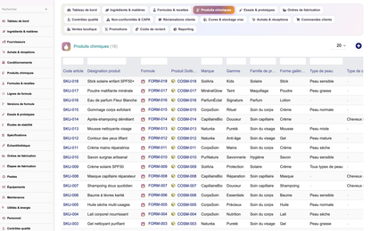 A complete Cosmetics ERP module for Dolibarr