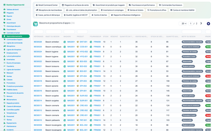 Complete Hypermarket Management for Dolibarr