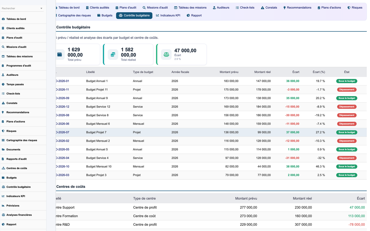 DoliResources - Dolibarr - 15_budgetcontrol