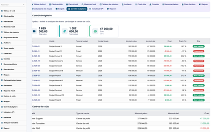 DoliResources - Dolibarr - 15_budgetcontrol