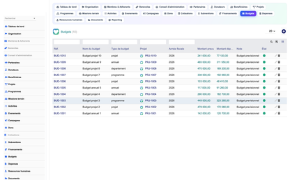 DoliResources - Dolibarr - 15_budgets