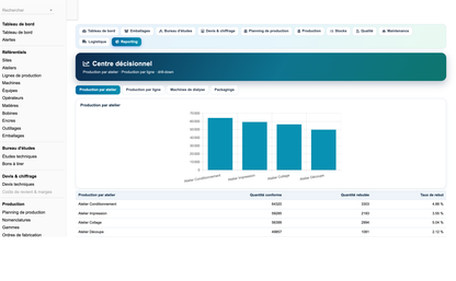 DoliResources - Dolibarr - 15_business_intelligence