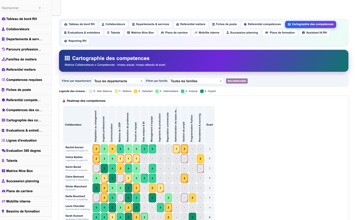 DoliResources - Dolibarr - 15_cartographie_competences