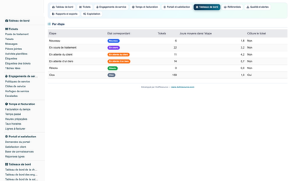 Helpdesk Support Pro