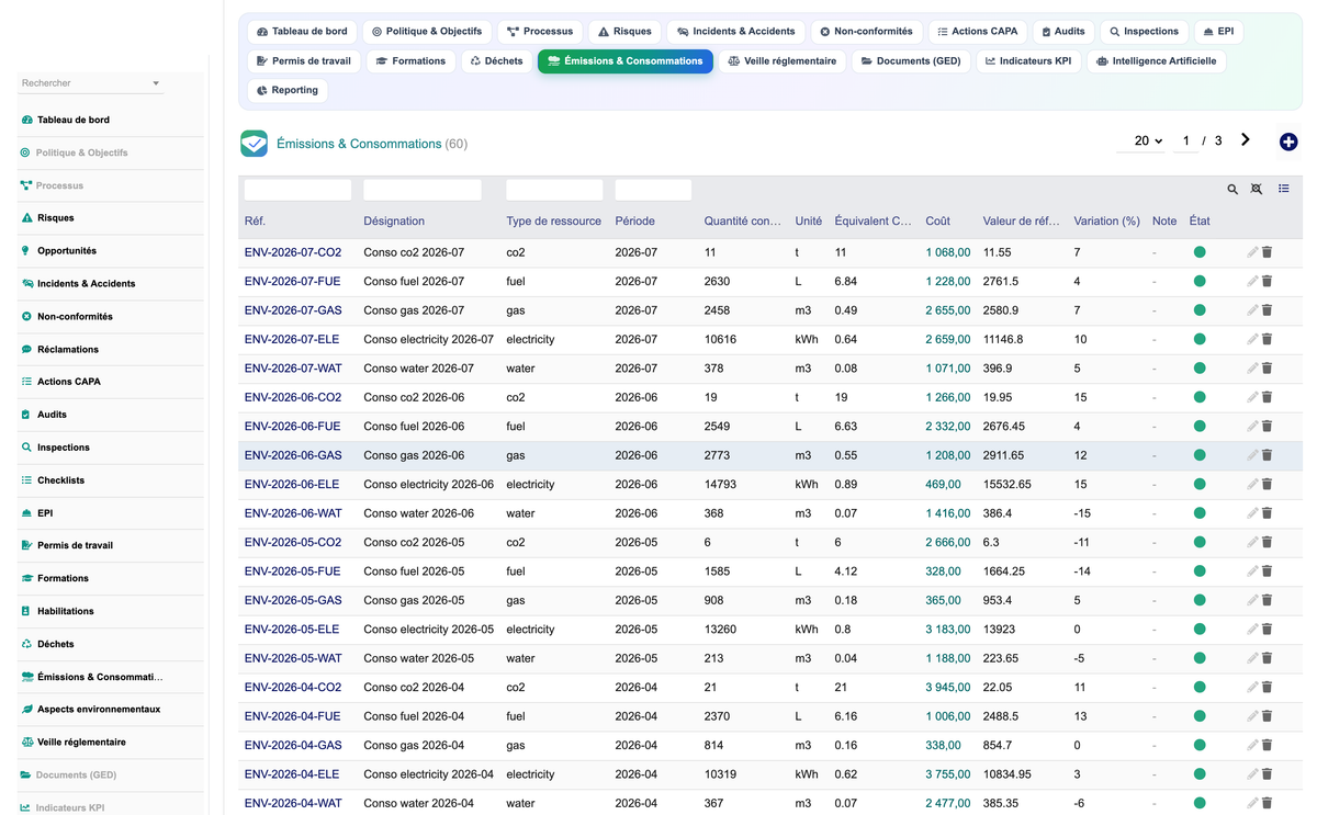 DoliResources - Dolibarr - 15_emissions_consommations
