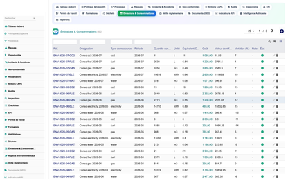 DoliResources - Dolibarr - 15_emissions_consommations