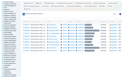 Dry Networks Management — Advanced - Dolibarr