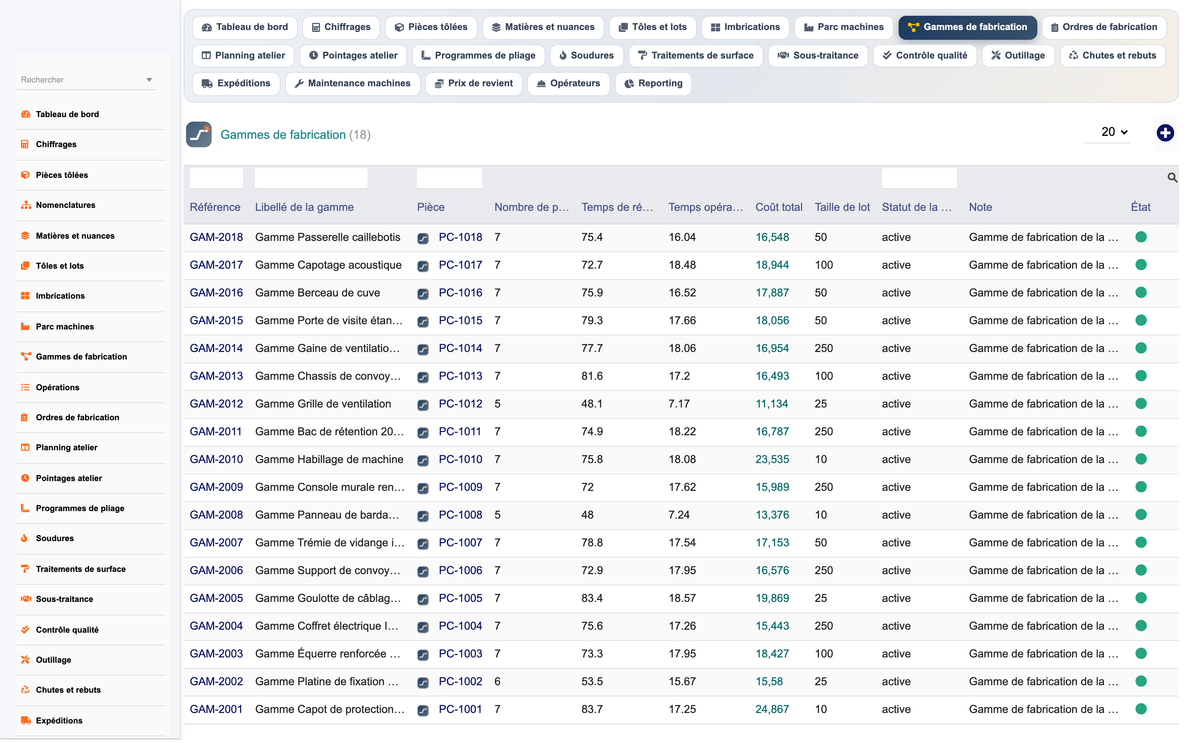 DoliResources - Dolibarr - 15_gammes_fabrication