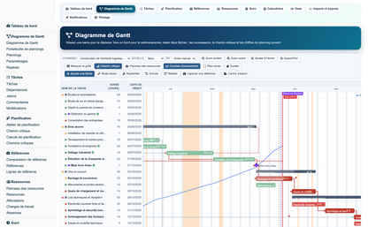 Gantt View Project Pro