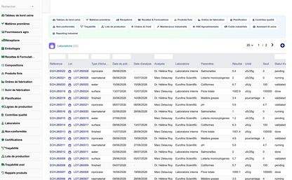 DoliResources - Dolibarr - 15_laboratoire