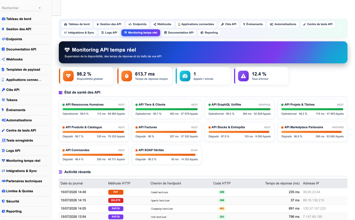 DoliResources - Dolibarr - 15_monitoring_temps_reel