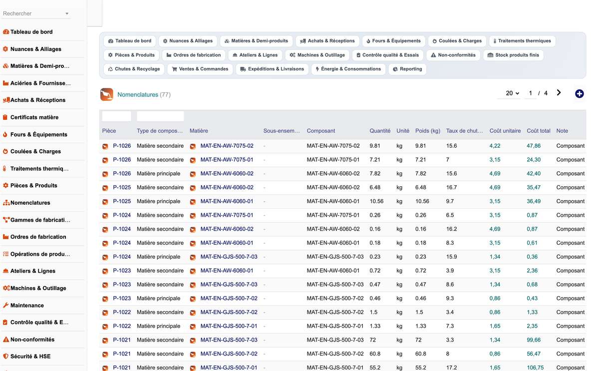 DoliResources - Dolibarr - 15_nomenclatures