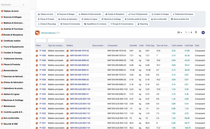 DoliResources - Dolibarr - 15_nomenclatures