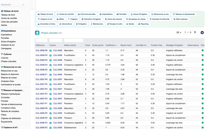 DoliResources - Dolibarr - 15_phases_culturales