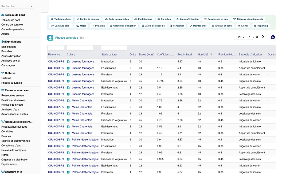 DoliResources - Dolibarr - 15_phases_culturales_f542c0fc-38cd-4778-85ae-270f4a9fd191