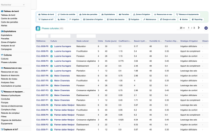 DoliResources - Dolibarr - 15_phases_culturales_f542c0fc-38cd-4778-85ae-270f4a9fd191