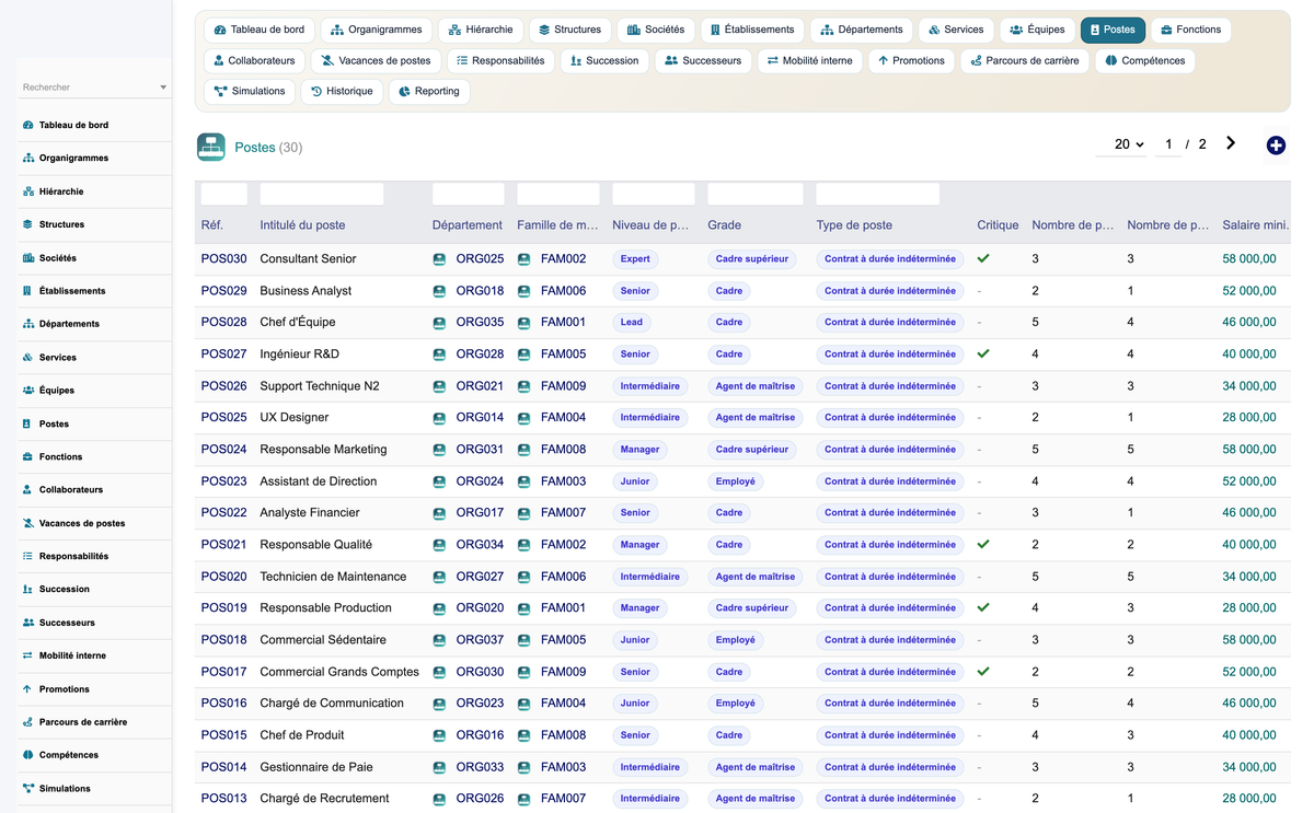 HR Organization Chart Management - Dolibarr