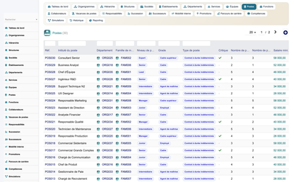 HR Organization Chart Management - Dolibarr