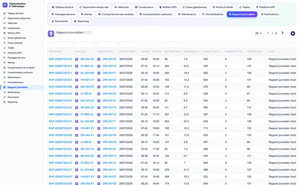 Geolocation & Telematics - Dolibarr