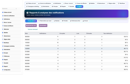 DoliResources - Dolibarr - 15_reporting_b4fdef10-cb81-49d8-acbd-fb404a067861