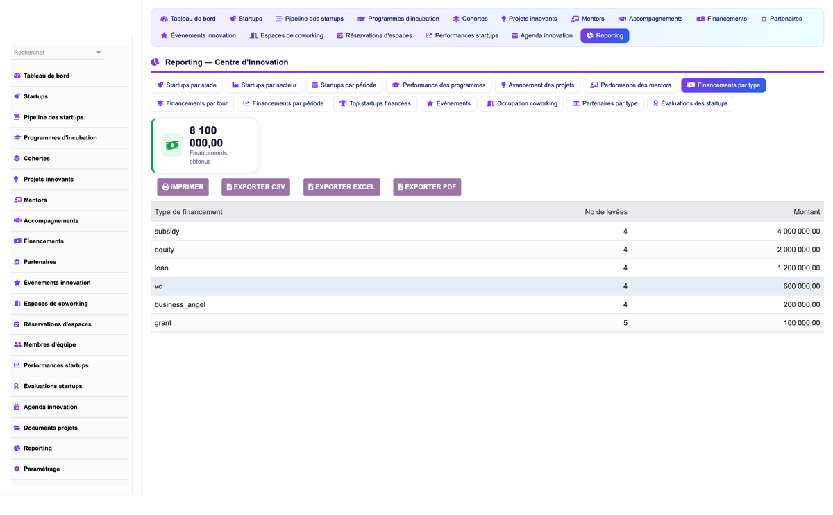DoliResources - Dolibarr - 15_reporting_funding