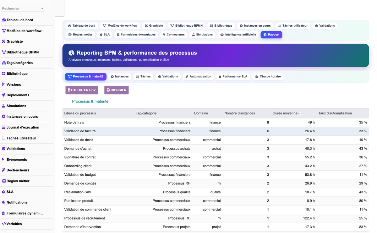 DoliResources - Dolibarr - 15_reporting_processus