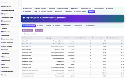 DoliResources - Dolibarr - 15_reporting_processus