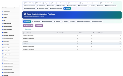 DoliResources - Dolibarr - 15_reporting_requests