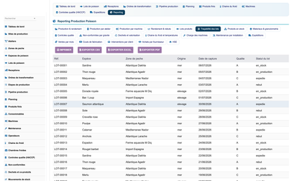 DoliResources - Dolibarr - 15_reporting_trace