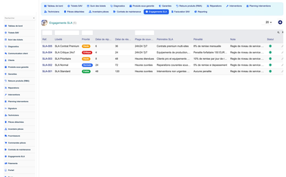DoliResources - Dolibarr - 15_sla