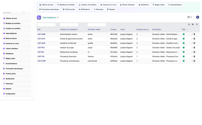 DoliResources - Dolibarr - 16_categories