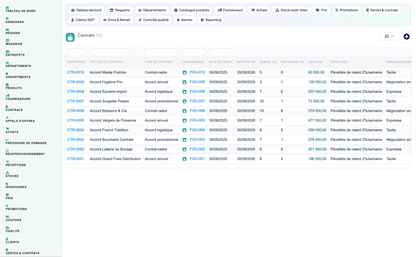 Complete Supermarket Management for Dolibarr